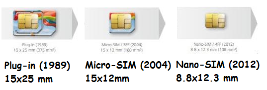 SIM, Micro-SIM, Nano-SIM