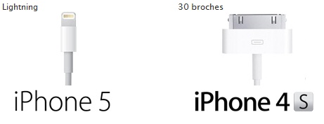 Connecteur iPhone 4S et iPhone 5