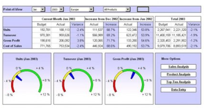 Formation excel