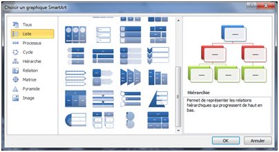 Formation power point 