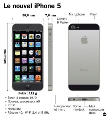 Dimensions de iPhone 5