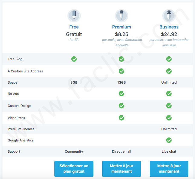 Comparaison entre offres de site WordPress