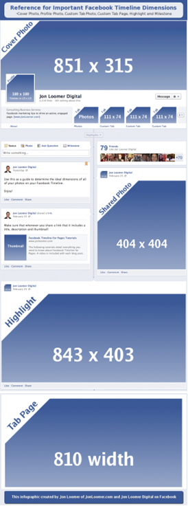 Tailles des blocs page Facebook en pixels