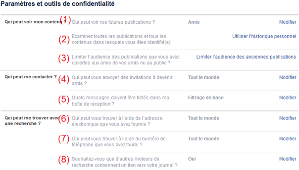 Paramètres de confidentialité Facebook